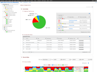 ApplicationPerformance Monitor Dashboard